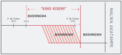 Byo balumbulula “kino kisemi”