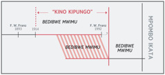 Kulesha kwa mafuku kwa “kino kipungo”