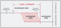 Mulongo wa bitatyi wa “luno lukongo”