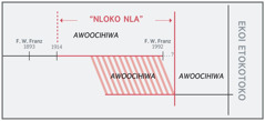 Yawooniherya ya elukuluku vooloca sa “nloko nla.”