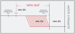 Itre macatre thatraqane la “xöte celë”