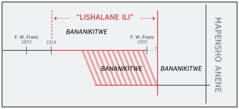 Mulongo waciindi utotondesha “lishalane ili”