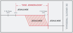 Eene Tietlienje von “dise Jennerazion”