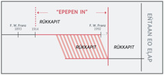 Juon jaat kõn “epepen in”