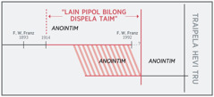 Wanpela taimlain bilong “lain pipol bilong dispela taim”