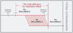 Kiñe adentun pengelkelu “pu che mülelu ta fantepu mew”