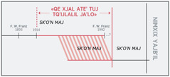 Jun tajlal ambʼil tiʼj «qe xjal ateʼ tuj tqʼijlalil jaʼlo»