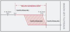 Tein kinextia xiujmej keman moajsi “generación”