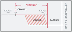 Tuaga he magahala he “hau nai”