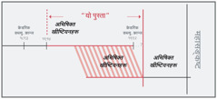 “यो पुस्ता”-को रेखाचित्र