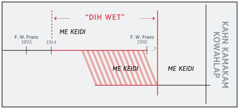 Ahnsou en “dih wet”