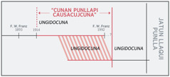 ‘Cunan punllapi causacuj ungidocunata’ yachangapaj dibujo