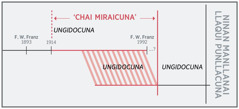 “Miraicunanamanda” parlaj shuj dibujo