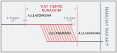 ‘Kay tiempo runakunamanta’ explicashan