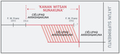 Unë watakunapita patsë “kanan witsan nunakunata” rikätsikoq dibüju