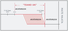 Akakiteanga no runga i “teianei uki”