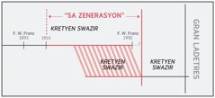 Portre ki eksplik “sa zenerasyon”