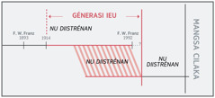 Garis waktu pikeun ”generasi ieu”