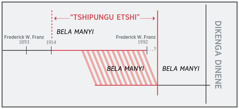 Mushonyi udi uleja bikondo bia “tshipungu etshi”