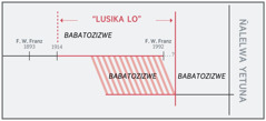 Mbokisi yebonisa litaba ka za “lusika lo”