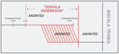 Taemlaen bilong “disfala genereson”