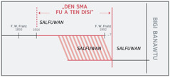 Wan prenki di e sori suma na „den sma fu a ten disi”