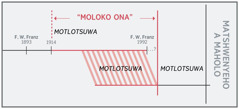 Nako e bontshang “moloko ona”