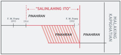 Timeline ng “salinlahing ito”