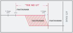 Te hoê hoho‘a tau no nia i “teie nei u‘i”