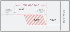 ሰሌዳ ግዜ “ዳሕሮት መዓልትታት”