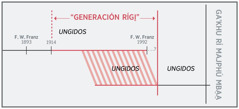 Mbá línea ndrígóo tiempo ga̱jma̱a̱ numuu “generación rígi̱”