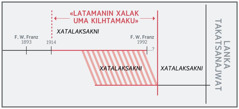 Kgantum línea nema limasiya la titaxtunit kilhtamaku xpalakata «latamanin xalak uma kilhtamaku»