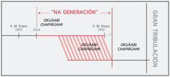 Japi chukú echoná página “Na generación”