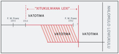 Nkarhi lowu “xitukulwana” lexi xi hanyeke ha wona”