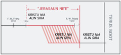 Dezeñu kona-ba “jerasaun neʼe”