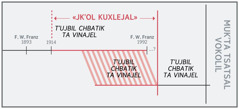 Ti kʼu yelan xcholet kʼot ta pasel ta sventa «li jkʼol [kuxlejale]»