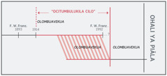 Ulala umue u lombolola “ocitumbulukila cilo”