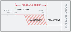 Se fakasologa e uiga ki te “kautama tenei”