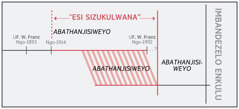 Ubalo maxesha ‘lwesi sizukulwana’