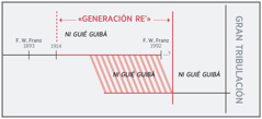 Dibuj ni raslooy xi láani ngú «generación reʼ»