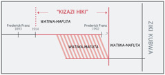 Muchoro wenye kuonyesha “kizazi hiki”