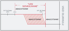 Izikhathi zezenzakalo ‘zalesi sizukulwane’