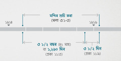 মলাখী ৩:​১-৩ পদত বৰ্ণনা কৰা নিৰীক্ষণ আৰু মন্দিৰ শুচি কৰাৰ ঘটনাৰ লগত প্ৰকাশিত বাক্য ১১:​১, ২ পদটো জড়িত কৰা হৈছে। ভৱিষ্যতবাণীৰ সময় ৰেখাই এইদৰে দেখুৱাইছে: প্ৰায় ১৯১৪ চনৰ শেষৰপৰা প্ৰায় ১৯১৯ চনৰ আৰম্ভণিলৈকে মন্দিৰ শুচি কৰাৰ কাম চলে; প্ৰায় ১৯১৪ চনৰ শেষৰপৰা প্ৰায় ১৯১৮ চনৰ আৰম্ভণিলৈকে চাৰে তিনি বছৰ বা ১,২৬০ দিন; প্ৰায় ১৯১৮ চনৰ আৰম্ভণিৰপৰা প্ৰায় ১৯১৯ চনৰ আৰম্ভণিলৈকে চাৰে তিনি দিন।