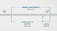 Вәһј 11:1, 2 ајәләри бу һадисәләри Мәлаки 3:1—3 ајәләриндә тәсвир олунан һадисә илә, јәни руһани мәбәдин јохланылмасы вә тәмизләнмәси илә әлагәләндирир. Схемдә ҝөстәрилир: мәбәдин тәмизләнмәси 1914-ҹү илин сонларындан 1919-ҹу илин әввәлләринә кими; үч јарым ил, јахуд 1260 ҝүн 1914-ҹү илин сонларындан 1918-ҹи илин әввәлләринә кими; үч јарым ҝүн 1918-ҹи илин әввәлләриндән 1919-ҹу илин әввәлләринә кими.