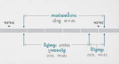 ការបើកបង្ហាញ ១១:១, ២ ទាក់ទងនឹងសកម្មភាពត្រួតពិនិត្យ និងការសម្អាតវិហារនៃព្រះយេហូវ៉ាដែលបានត្រូវរៀបរាប់នៅម៉ាឡាគី ៣:១-៣។ កាលបរិច្ឆេទបង្ហាញពីទំនាយ: ការសម្អាតវិហារប្រហែលពីចុងឆ្នាំ១៩១៤ដល់ដើមឆ្នាំ១៩១៩; បីឆ្នាំកន្លះឬ១.២៦០ថ្ងៃ ប្រហែលពីចុងឆ្នាំ១៩១៤ដល់ដើមឆ្នាំ១៩១៨; បីថ្ងៃកន្លះប្រហែលពីដើមឆ្នាំ១៩១៨ដល់ដើមឆ្នាំ១៩១៩។