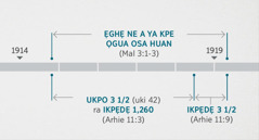 Ebe Arhie Maan 11:1, 2 keghi rhilo avbe emwi nọ sunu na ginna ẹghẹ ne a ya mu ukpa mu uwerhẹn ghee Ọgua Osa ọghe orhiọn, kevbe ẹghẹ ne a ya kpe ẹre huan zẹvbe nọ rre ebe Malakai 3:1-3. Isama nọ dekaẹn ẹghẹ ne ẹmwẹ akhasẹ ya mwẹ amusẹ keghi guan kaẹn: ẹghẹ ne a ya kpe ọgua osa huan ke ufomwẹ ọghe ukpo 1914 ya sẹ omuhẹn ọghe ukpo 1919; ukpo eha vbe ukhiọnmwẹ ra ikpẹdẹ 1,260, ọni ọre ke ufomwẹ ọghe ukpo 1914 ya sẹ omuhẹn ọghe ukpo 1918; ikpẹdẹ eha vbe ukhiọn mwẹ ke omuhẹn ọghe ukpo 1918 ya sẹ omuhẹn ọghe ukpo 1919.