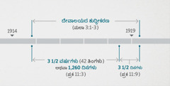 ಇಲ್ಲಿ ತಿಳಿಸಲಾಗಿರುವ ಘಟನೆಗಳು, ಮಲಾಕಿಯ 3:1-3 ರಲ್ಲಿ ಹೇಳಿರುವ ಆಧ್ಯಾತ್ಮಿಕ ದೇವಾಲಯದ ಶುದ್ಧೀಕರಣಕ್ಕೆ ಸಂಬಂಧಿಸಿವೆ ಅಂತ ಪ್ರಕಟನೆ 11:1,2 ತೋರಿಸುತ್ತೆ. ಪ್ರವಾದನೆಯ ನೆರವೇರಿಕೆಯ ಚಾರ್ಟ್‌ನಲ್ಲಿ: ದೇವಾಲಯದ ಶುದ್ಧೀಕರಣ, 1914 ರ ಕೊನೆಯಿಂದ 1919 ರ ಆರಂಭದ ತನಕ; 1914 ರ ಕೊನೆಯಿಂದ 1918 ರ ಆರಂಭದ ತನಕ, ಮೂರುವರೆ ವರ್ಷ ಅಥವಾ 1,260 ದಿನಗಳು; 1918 ರ ಆರಂಭದಿಂದ 1919 ರ ಆರಂಭದ ತನಕ, ಮೂರುವರೆ ದಿನಗಳು.