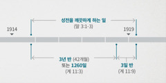 요한 계시록 11:1, 2에 나오는 이 사건들은 말라기 3:1-3에 나오는 영적 성전을 검사하고 깨끗하게 하는 일과 관련이 있다. ‘예언과 관련 있는 연대’라는 도표는 다음과 같은 점을 보여 준다. 1914년 말부터 1919년 초까지 성전을 깨끗하게 한 일; 1914년 말부터 1918년 초까지 이르는 3년 반 기간 또는 1260일; 1918년 초부터 1919년 초까지 이르는 3일 반 기간.