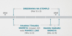 Eliivuru ya Wisupulula 11:1, 2, ennivarihana sowiiraneya sa ovareriwa ni oreerihiwa wa etemplo ya omunepani enihimya ni Malakhiya 3:1-3. Okathi yaakhumelenle aya eprofesia ennooniherya: oreerihiwa wa etemplo okhuma wanikisa wa eyaakha ya 1914 mpakha wanipacerya wa eyaakha ya 1919; iyaakha tthaaru nnimeya wala mahiku 1,260 okhuma wanikisa wa eyaakha ya 1914 mpakha wanipacerya wa eyaakha ya 1918; mahiku mararu nnimeya okhuma wanipacerya wa eyaakha ya 1918 mpakha wanipacerya wa eyaakha ya 1919.