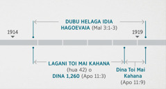 Apokalupo 11:1, 2 ese ia herevalaia gaudia be Malaki 3:1-3 ese ia herevalaia dubu helaga sekea bona hagoevaia karana ida ia hegeregere. Peroveta herevana ena taim lain ese ia hahedinaraia: lagani 1914 ena dokona amo ela bona lagani 1919 ena matamana kahana ai dubu helaga hagoevaia gaukarana ia vara; lagani toi mai kahana eiava dina 1, 260 be lagani 1914 ena dokona kahana amo ia lao lagani 1918 ena matamana kahana; dina toi mai kahana be lagani 1918 ena matamanai kahana amo ia lao lagani 1919 ena matamana kahana.